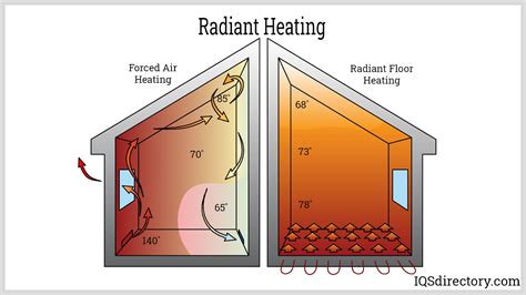 diagram metal wall radiant house|radiantec heating diagram.